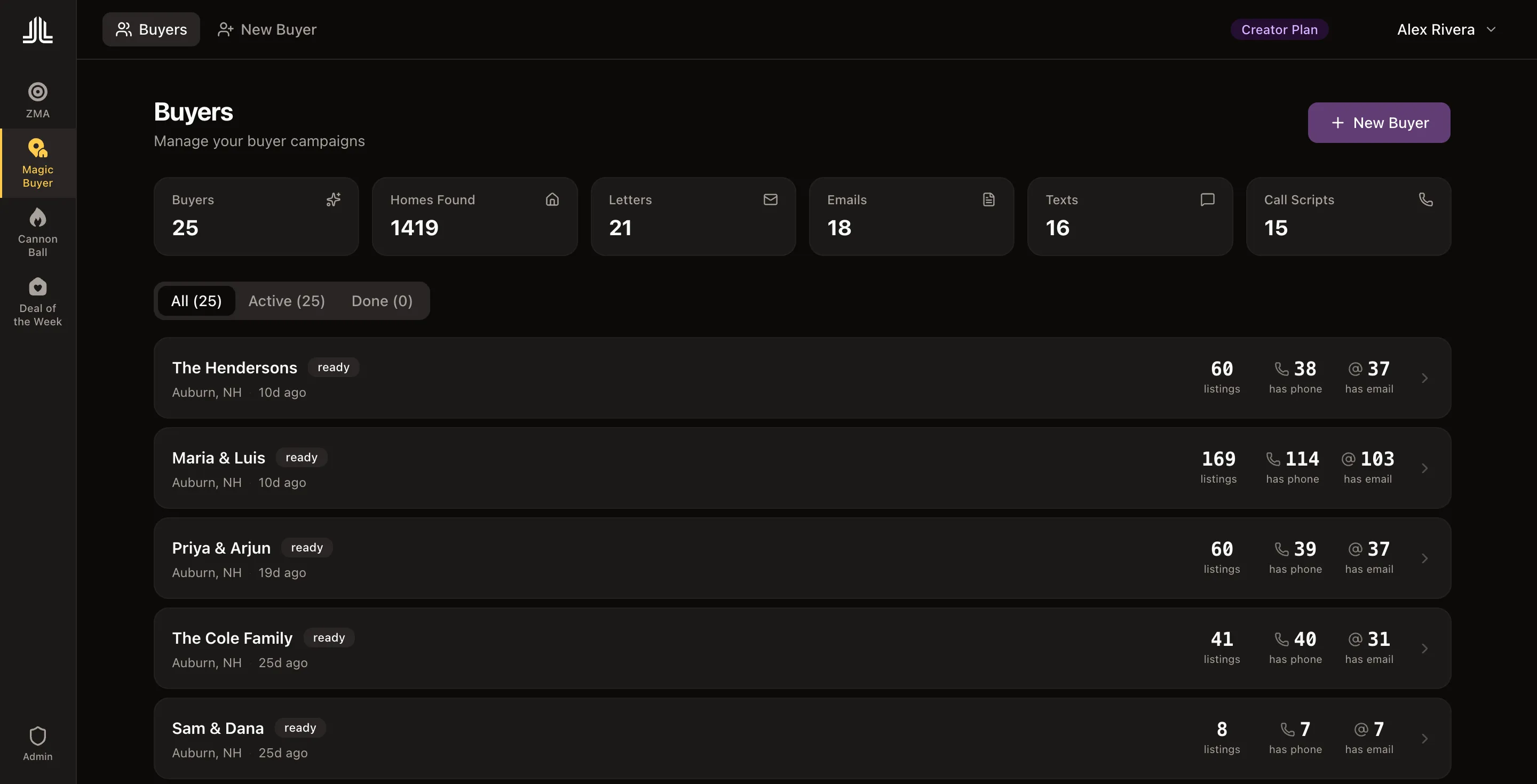 Magic Buyer campaigns dashboard